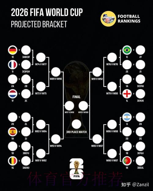 2026世界杯预测分析 2026世界杯预测分析