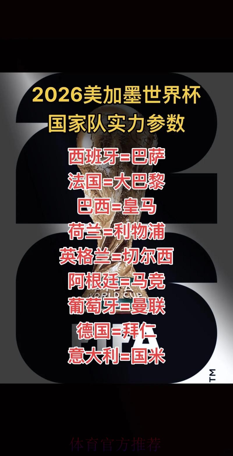 2026美加墨世界杯强队排名哪里可以看