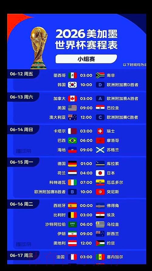 2026美加墨世界杯积分规则更新