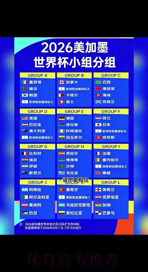 2026世界杯积分规则详细 2026世界杯积分规则详细