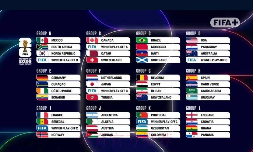 2026世界杯美国数据统计 2026世界杯美国数据统计