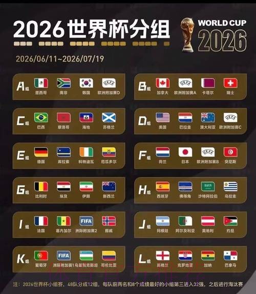 2026美加墨世界杯小组赛积分更新